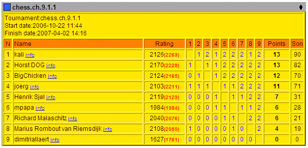 league table showing a Son tiebreak